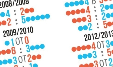Инфографика к матчу КХЛ «Барыс» — «Авангард»