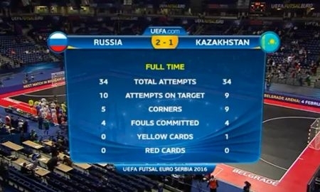 Видеообзор матча ЕВРО-2016 Россия — Казахстан 2:1