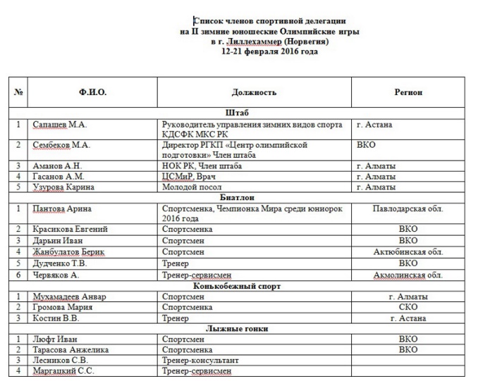 18 юниоров РК примут участие во II зимних юношеских Олимпийских играх в Норвегии