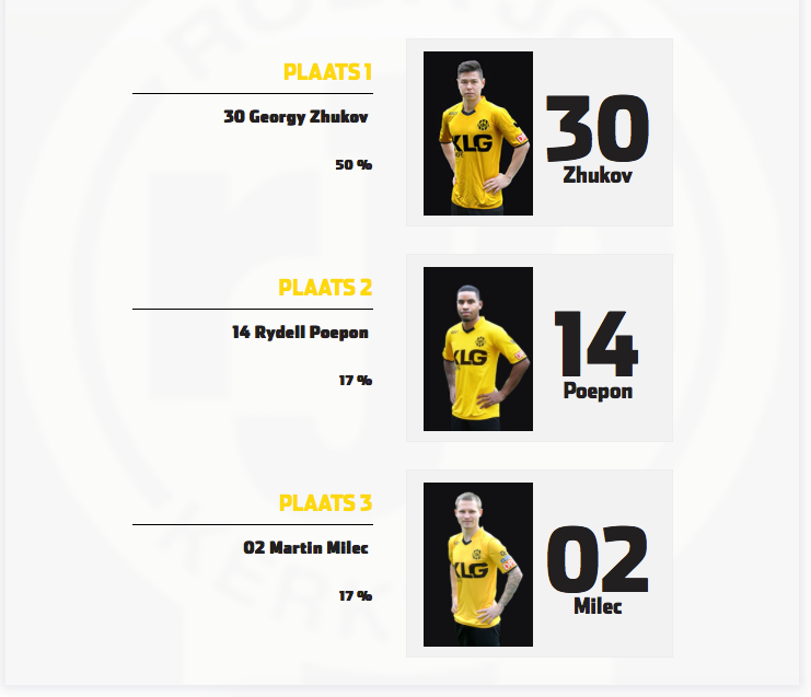 Жуков признан лучшим игроком «Роды» в матче с «Твенте»