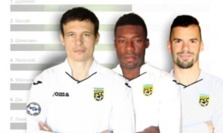 Названы лучшие игроки «Тобола» в матче с «Акжайыком»