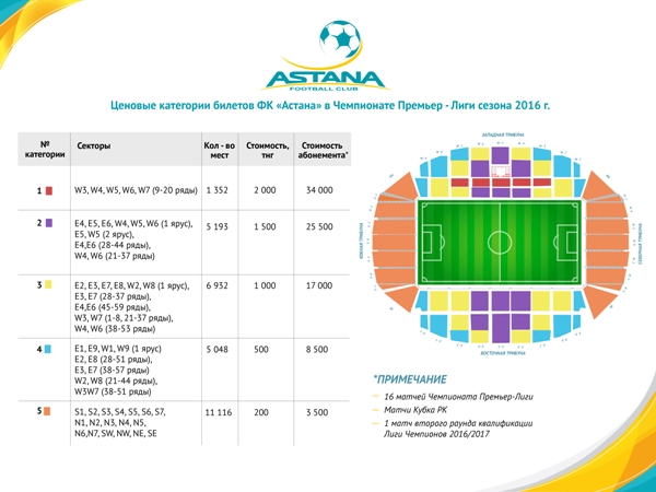 Инновационная система продаж билетов на матчи ФК «Астана»