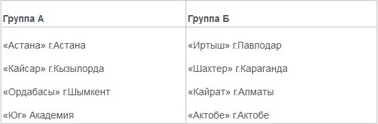 Календарь игр финального этапа республиканского турнира «Жастар»
