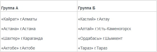 Календарь игр финального этапа республиканского турнира «Арман»