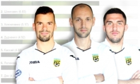 Болельщики «Тобола» назвали лучших в матче с «Астаной»