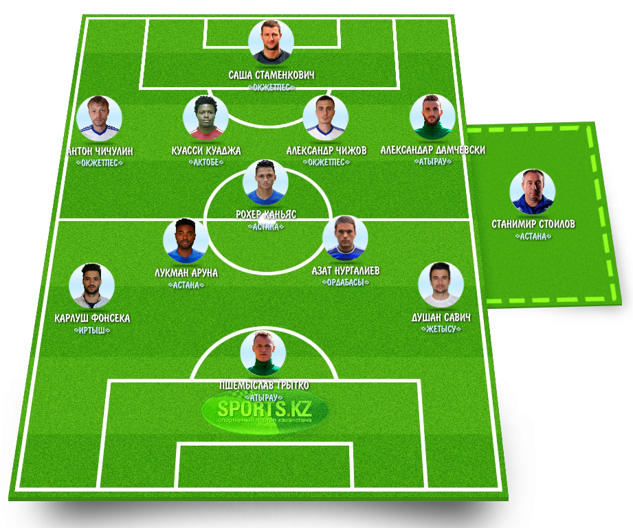 Отметим лучших поименно