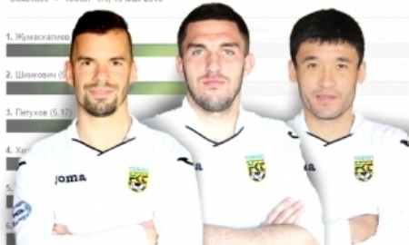 Болельщики «Тобола» признали Хижниченко лучшим в матче с «Окжетпесом»