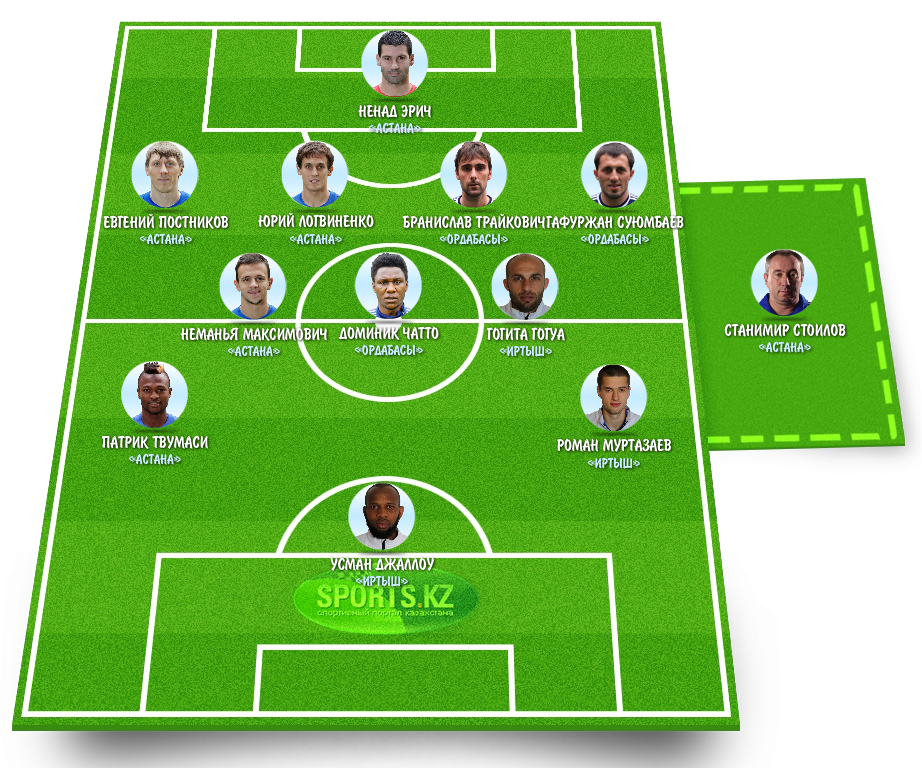 В табели лучших