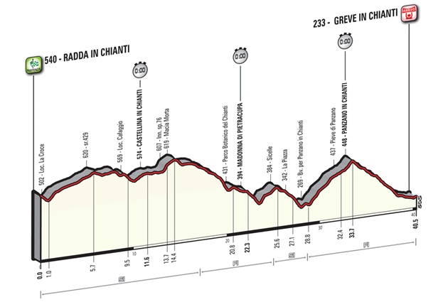 Путеводитель по «Джиро-2016». Что нужно знать о первом Гранд-туре сезона болельщикам «Астаны»