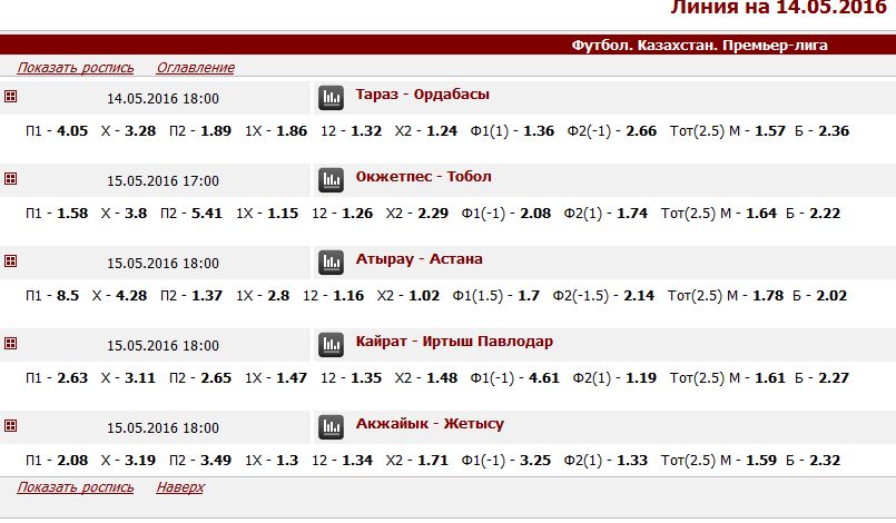 Букмекеры не принимают ставки на матч «Шахтер» — «Актобе»