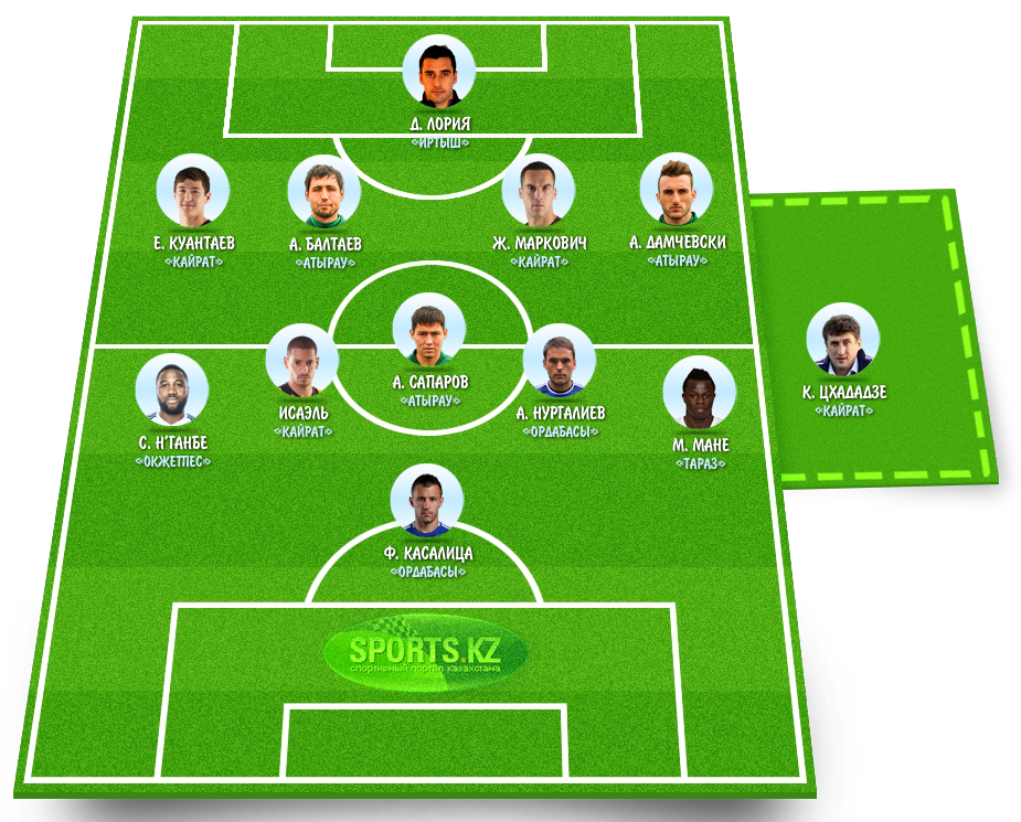 Премьерная Dream Team