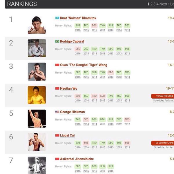 Хамитов возглавил рейтинг бойцов ММА по версии WBK