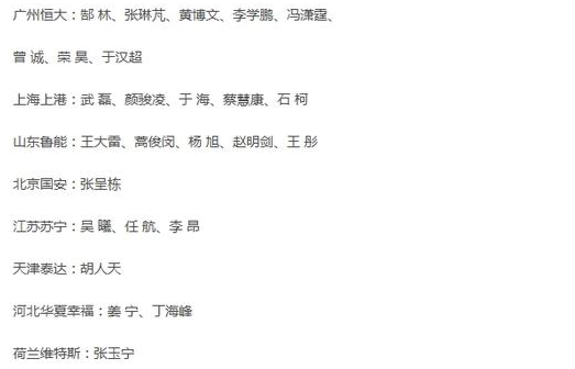 Китай объявил состав на матч с Казахстаном