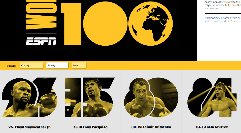 Головкин не вошел в ТОП-100 самых известных спортсменов по версии ESPN