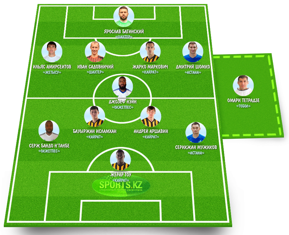 Дюжина со знаком качества