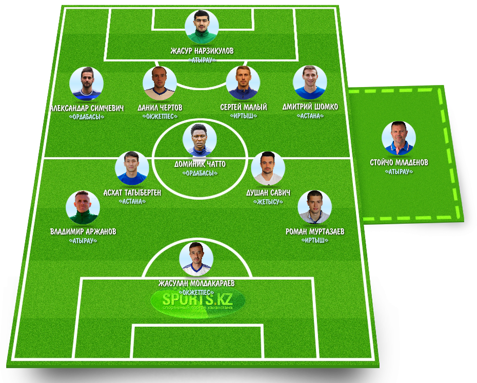 Команда-огонь