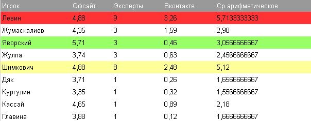 Болельщики «Тобола» выбрали лучших игроков команды в матче с «Астаной»