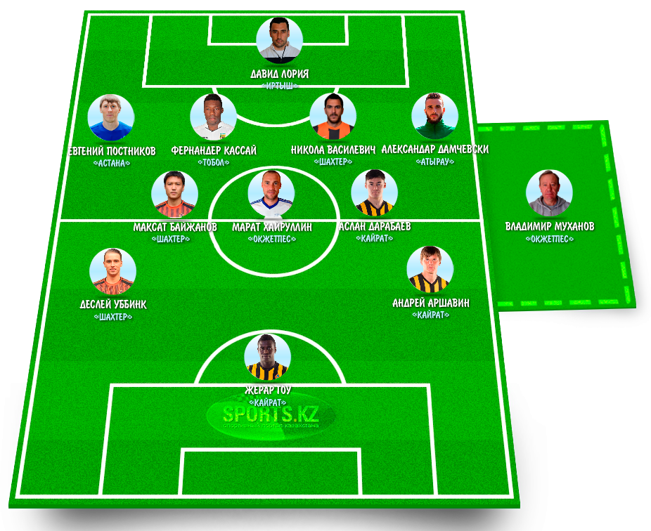 Заслуженно отмеченные