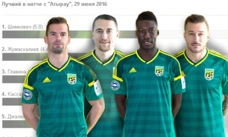 Болельщики «Тобола» выбрали лучших игроков команды в матче с «Атырау»