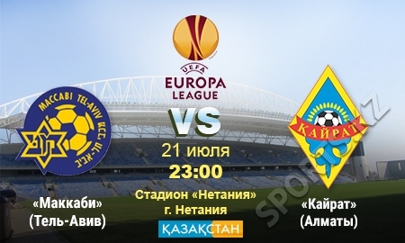 «Маккаби» — «Кайрат». Шутки в сторону