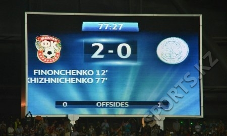 История взаимоотношений клубов Казахстана и Шотландии в еврокубках