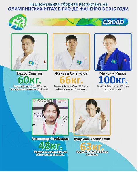 Календарь выступлений казахстанских дзюдоистов в Рио