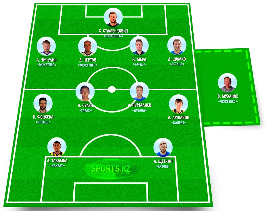 Команда мастеров