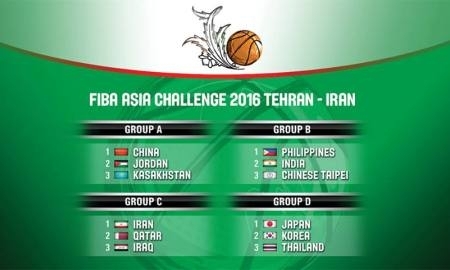 Стали известны соперники Казахстана на Кубке Азии