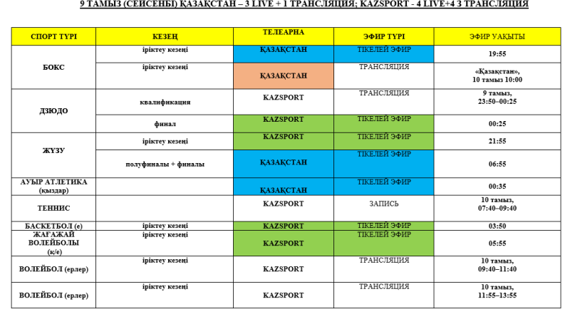Расписание трансляций Олимпиады-2016 на телеканалах «Kazsport» и «Казахстан»