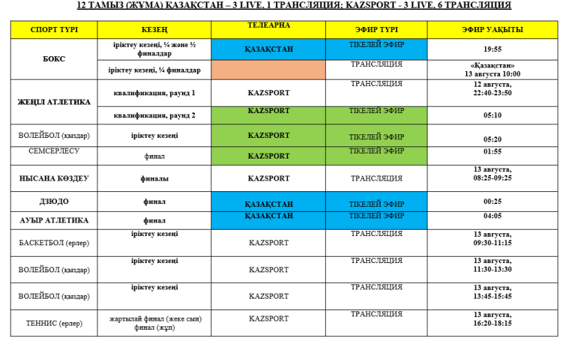 Расписание трансляций Олимпиады-2016 на телеканалах «Kazsport» и «Казахстан»