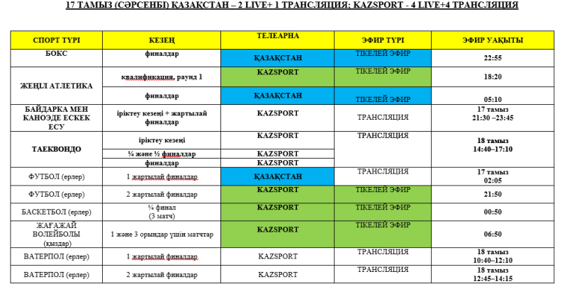Расписание трансляций Олимпиады-2016 на телеканалах «Kazsport» и «Казахстан»
