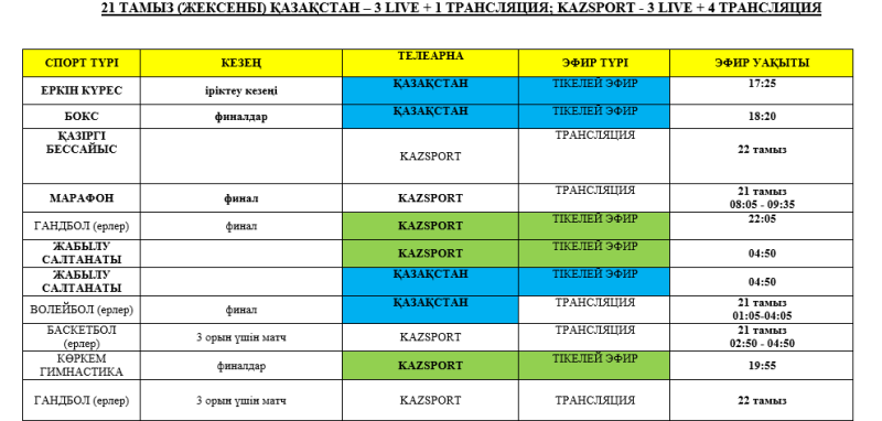 Расписание трансляций Олимпиады-2016 на телеканалах «Kazsport» и «Казахстан»
