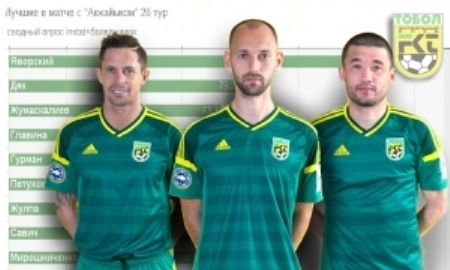 Болельщики «Тобола» определили лучших в матче с «Акжайыком»