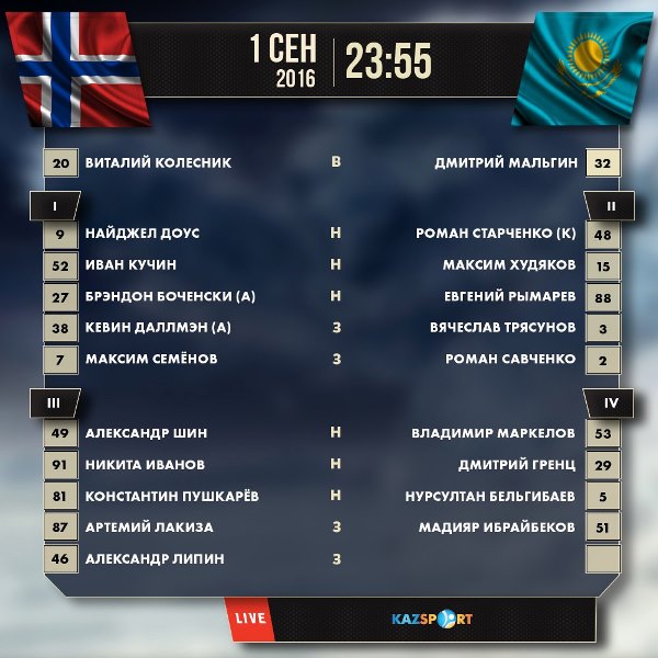 Состав сборной Казахстана на матч отбора к Олимпиаде-2018 с Норвегией
