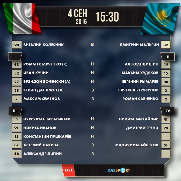 Состав сборной Казахстана на матч отбора к Олимпиаде-2018 с Италией