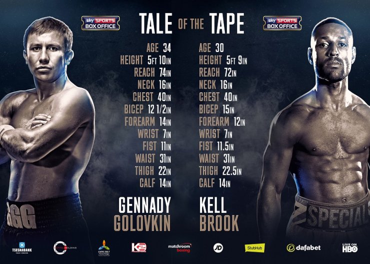Головкин — Брук: сравнительная характеристика боксёров