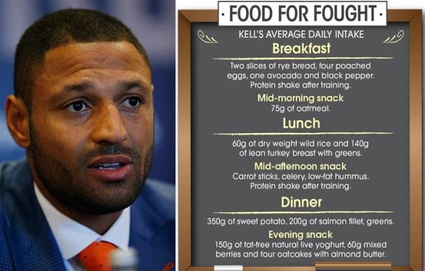 Как питался Брук перед боем с Головкиным