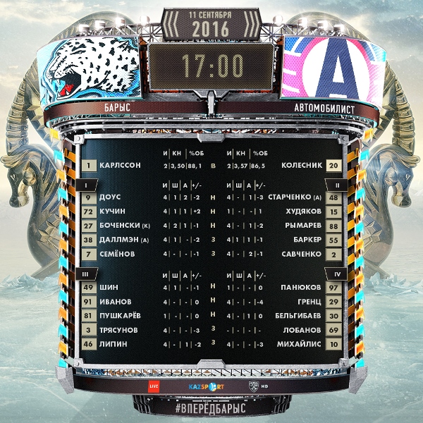 Состав «Барыса» на матч КХЛ с «Автомобилистом»