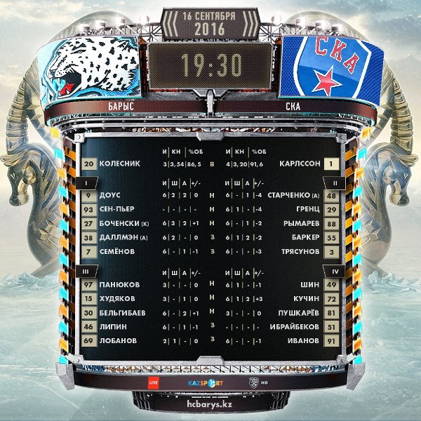 Состав «Барыса» на матч КХЛ cо СКА