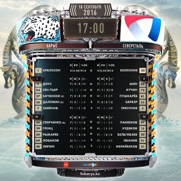 Состав «Барыса» на матч КХЛ c «Северсталью»