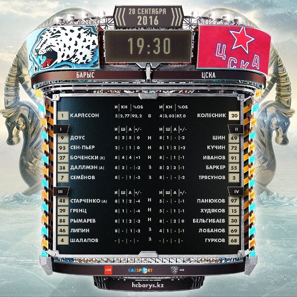 Состав «Барыса» на матч КХЛ c ЦСКА