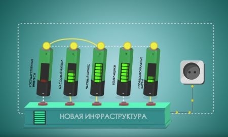 Синергия в футболе. Видение Айсултана Назарбаева