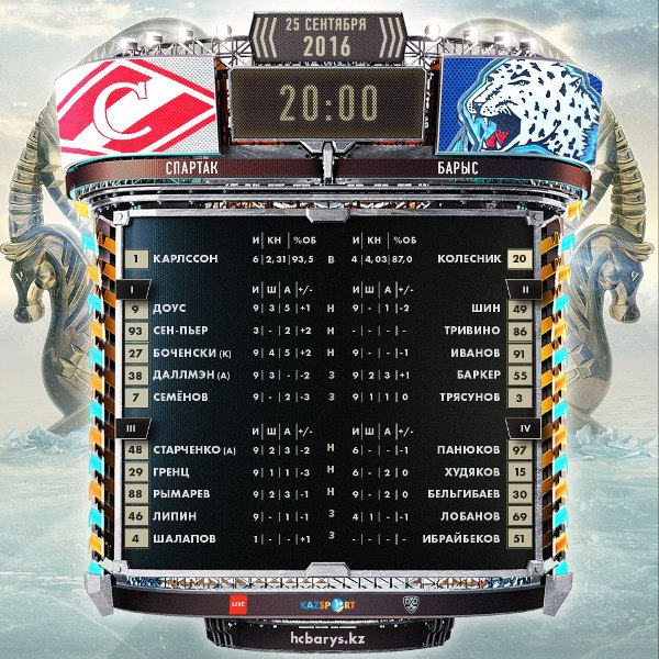 Состав «Барыса» на матч КХЛ cо «Спартаком»