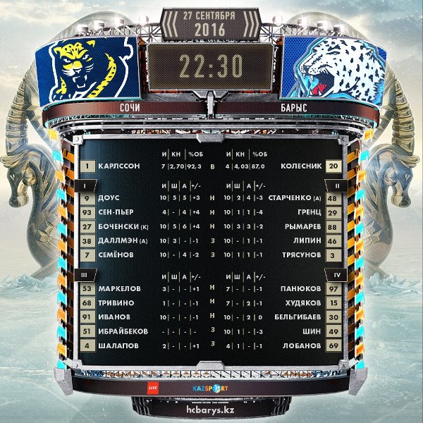 Состав «Барыса» на матч КХЛ c ХК «Сочи»