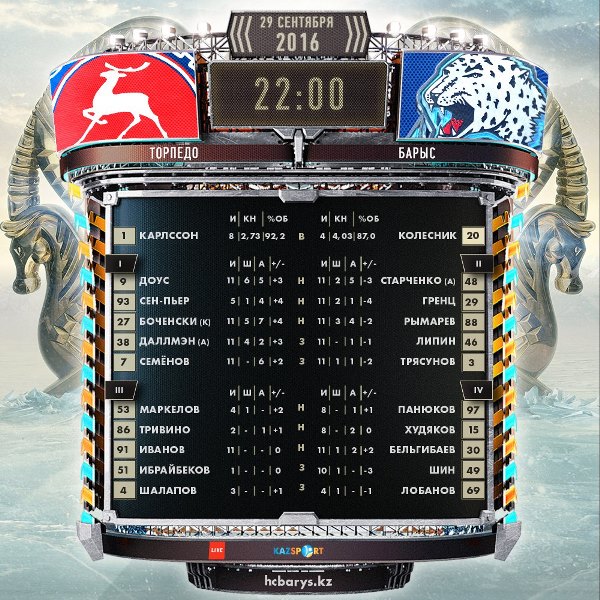 Состав «Барыса» на матч КХЛ c «Торпедо»