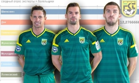 Болельщики «Тобола» назвали лучших в матче с «Шахтером»