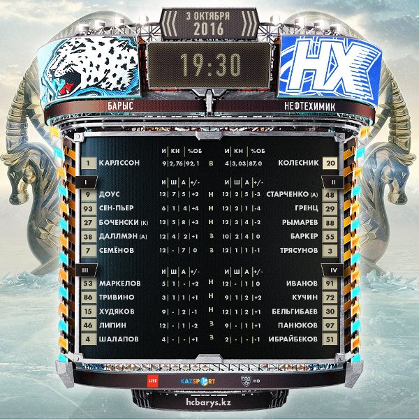 Состав «Барыса» на матч КХЛ c «Нефтехимиком»