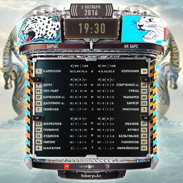 Состав «Барыса» на матч КХЛ c «Ак Барсом»