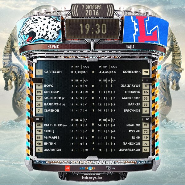 Состав «Барыса» на матч КХЛ c «Ладой»