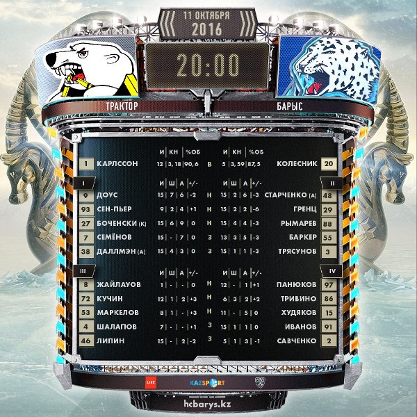 Состав «Барыса» на матч КХЛ c «Трактором»
